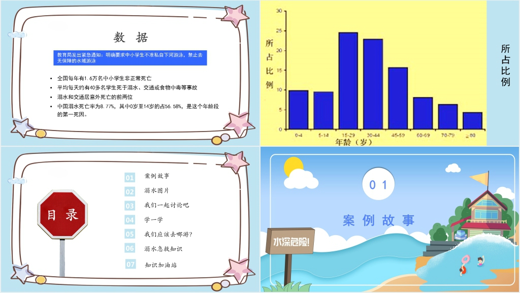 夏季防溺水安全主题教育PPT课件 夏季防溺水安全主题教育PPT课件