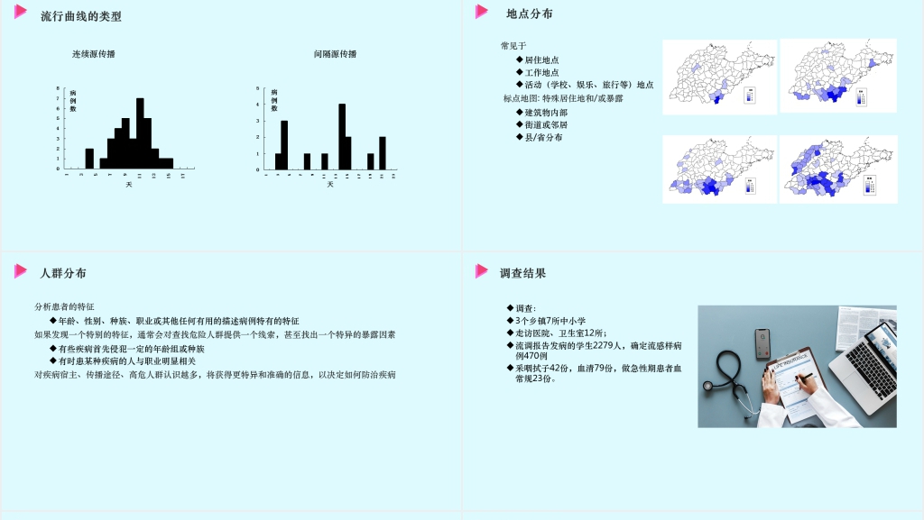 疫情传染病应急处置PPT范文 疫情传染病应急处置PPT范文