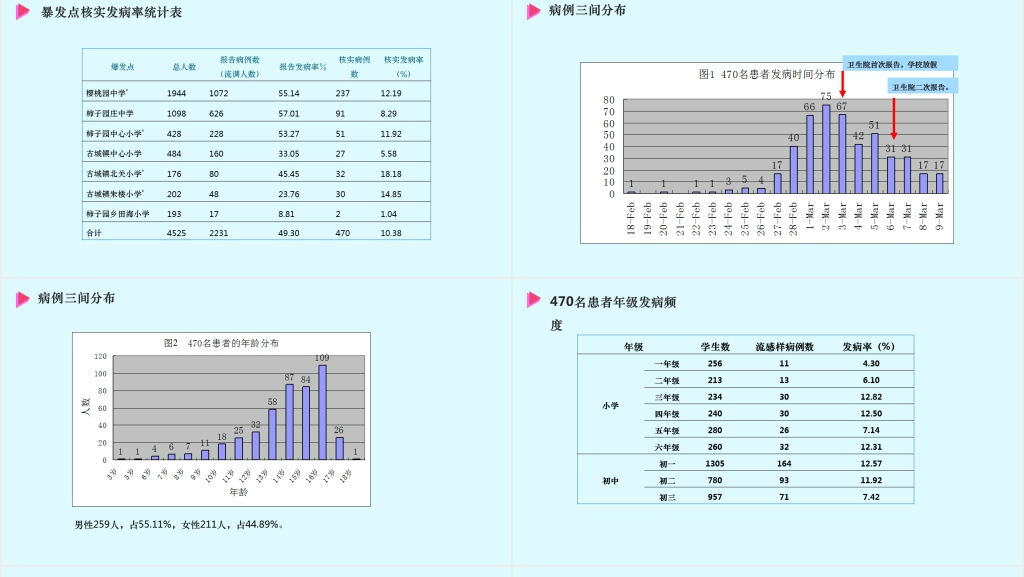 疫情传染病应急处置PPT范文 疫情传染病应急处置PPT范文