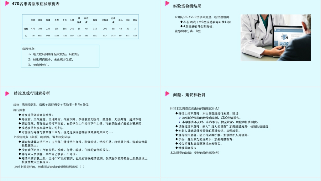 疫情传染病应急处置PPT范文 疫情传染病应急处置PPT范文