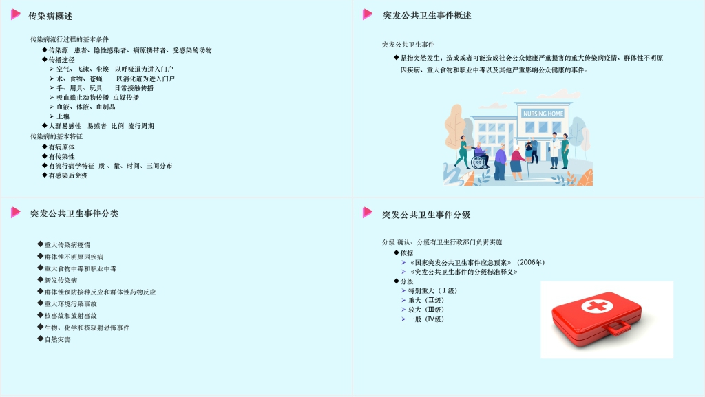 疫情传染病应急处置PPT范文 疫情传染病应急处置PPT范文