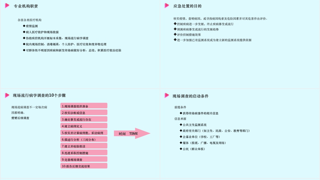 疫情传染病应急处置PPT范文 疫情传染病应急处置PPT范文