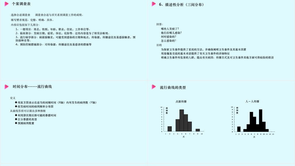 疫情传染病应急处置PPT范文 疫情传染病应急处置PPT范文