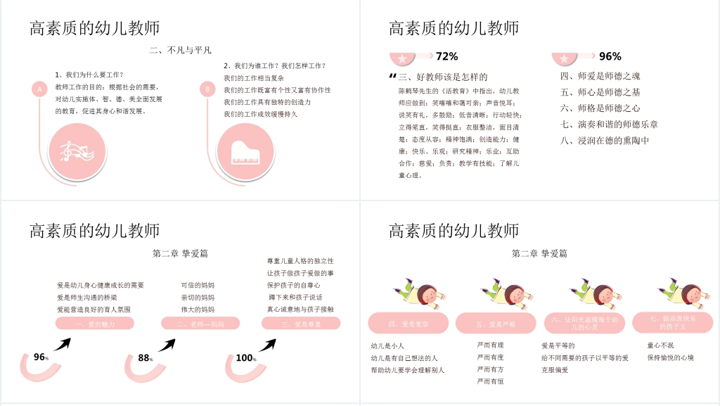幼儿园师德师风宣传讲座PPT课件 幼儿园师德师风宣传讲座PPT课件