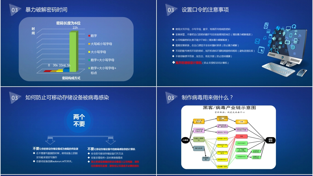 网络信息安全宣传培训PPT课件 网络信息安全宣传培训PPT课件