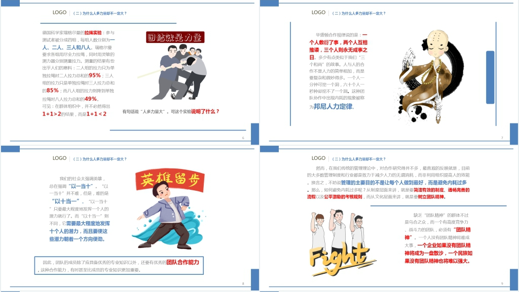 团队精神及忠诚度培训PPT 团队精神及忠诚度培训PPT