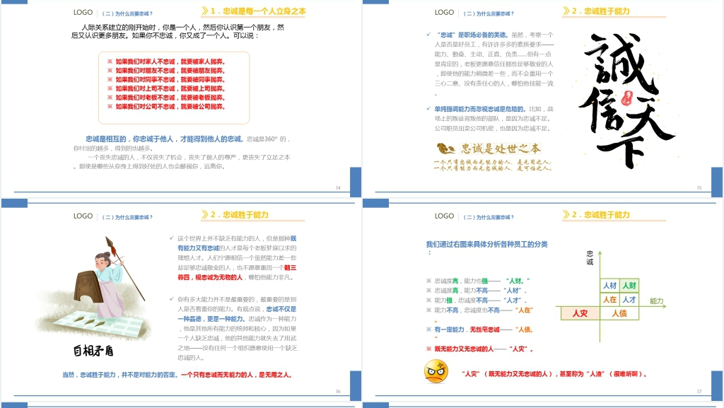 团队精神及忠诚度培训PPT 团队精神及忠诚度培训PPT