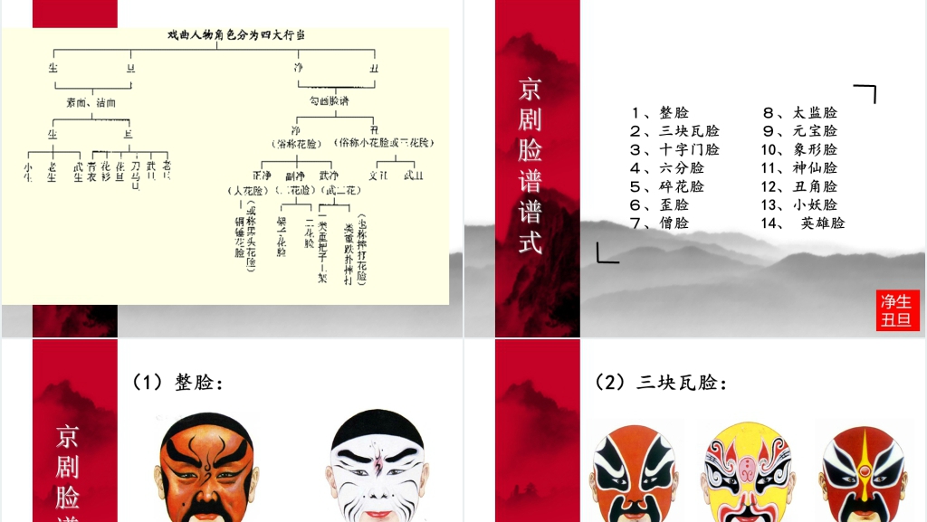 中国京剧脸谱介绍PPT模板 中国京剧脸谱介绍PPT模板