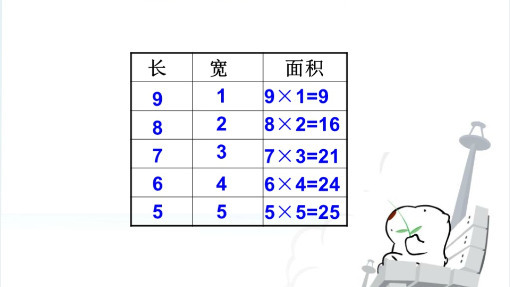 人教新课标数学三年级下册《面积整理与复习》PPT课件 人教新课标数学三年级下册《面积整理与复习》PPT课件