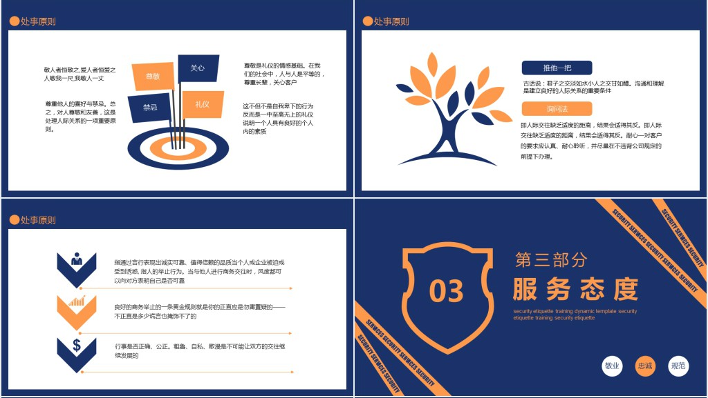 保安岗礼仪礼节PPT课件 保安岗礼仪礼节PPT课件