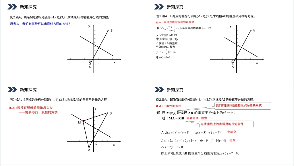 人教版高中数学选修第2章 圆锥曲线与方程2.1.1圆锥曲线与方程PPT优秀课件 人教版高中数学选修第2章 圆锥曲线与方程2.1.1圆锥曲线与方程PPT优秀课件