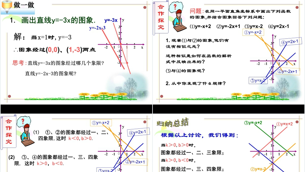 八年级数学下期17.3.2一次函数图像(第二课时)PPT课件 八年级数学下期17.3.2一次函数图像(第二课时)PPT课件