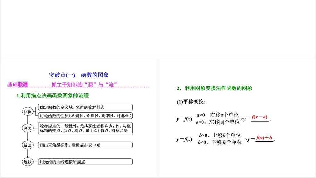 高三数学一轮复习-函数的图像及其应用教案PPT课件 高三数学一轮复习-函数的图像及其应用教案PPT课件