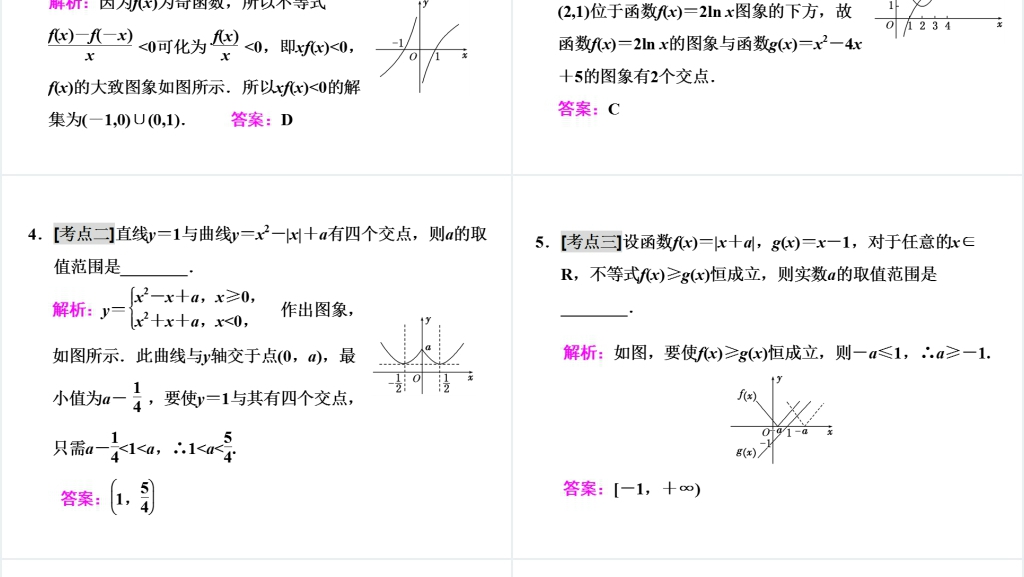 高三数学一轮复习-函数的图像及其应用教案PPT课件 高三数学一轮复习-函数的图像及其应用教案PPT课件
