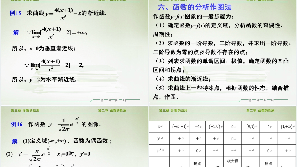 高等数学导数的应用PPT课件 高等数学导数的应用PPT课件