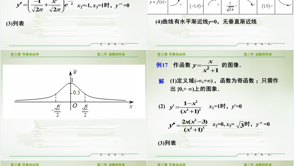高等数学导数的应用PPT课件 高等数学导数的应用PPT课件