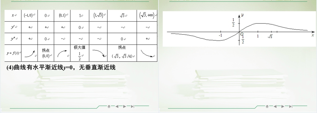 高等数学导数的应用PPT课件 高等数学导数的应用PPT课件