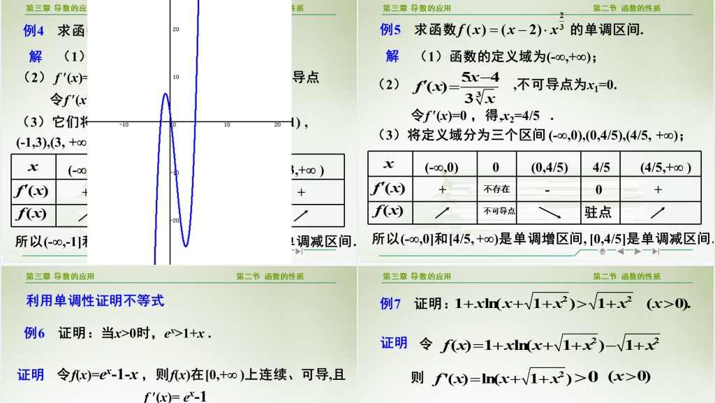 高等数学导数的应用PPT课件 高等数学导数的应用PPT课件