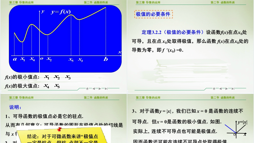 高等数学导数的应用PPT课件 高等数学导数的应用PPT课件