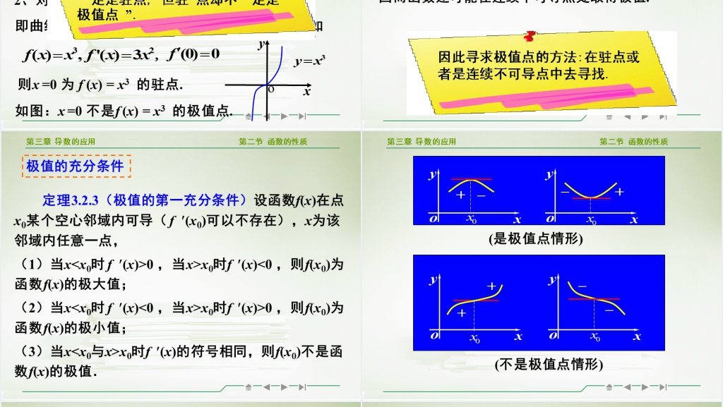 高等数学导数的应用PPT课件 高等数学导数的应用PPT课件