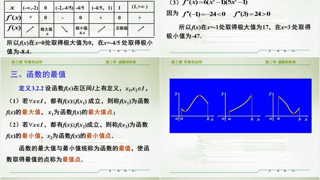 高等数学导数的应用PPT课件 高等数学导数的应用PPT课件