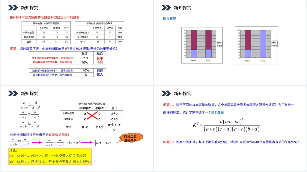 人教版高中数学选修第1章1.2独立性检验的基本思想及其初步应用统计案例PPT课件 人教版高中数学选修第1章1.2独立性检验的基本思想及其初步应用统计案例PPT课件