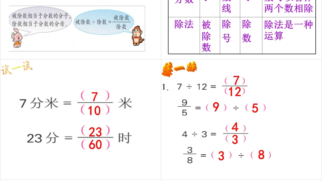 苏教版五年级数学下册分数与除法的关系PPT课件 苏教版五年级数学下册分数与除法的关系PPT课件