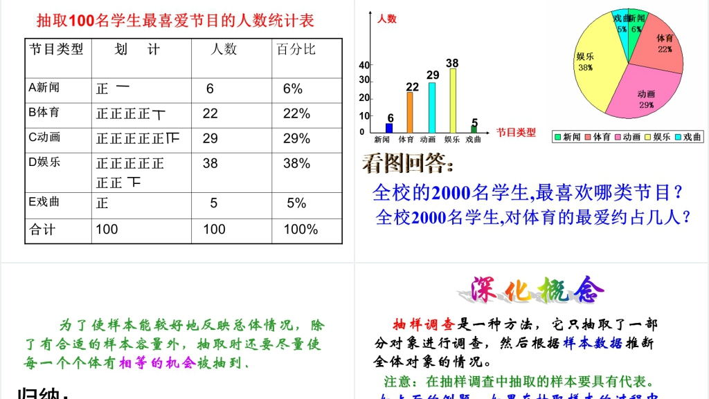 数学10.1统计调查PPT课件 数学10.1统计调查PPT课件