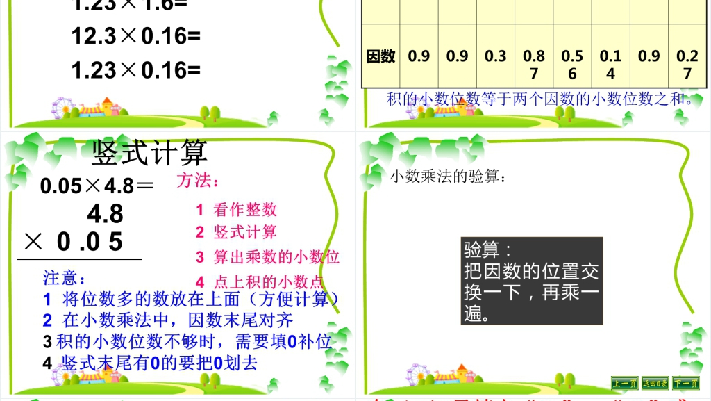 人教版五年级上册数学五年级上册小数乘除法综合整理复习PPT课件 人教版五年级上册数学五年级上册小数乘除法综合整理复习PPT课件