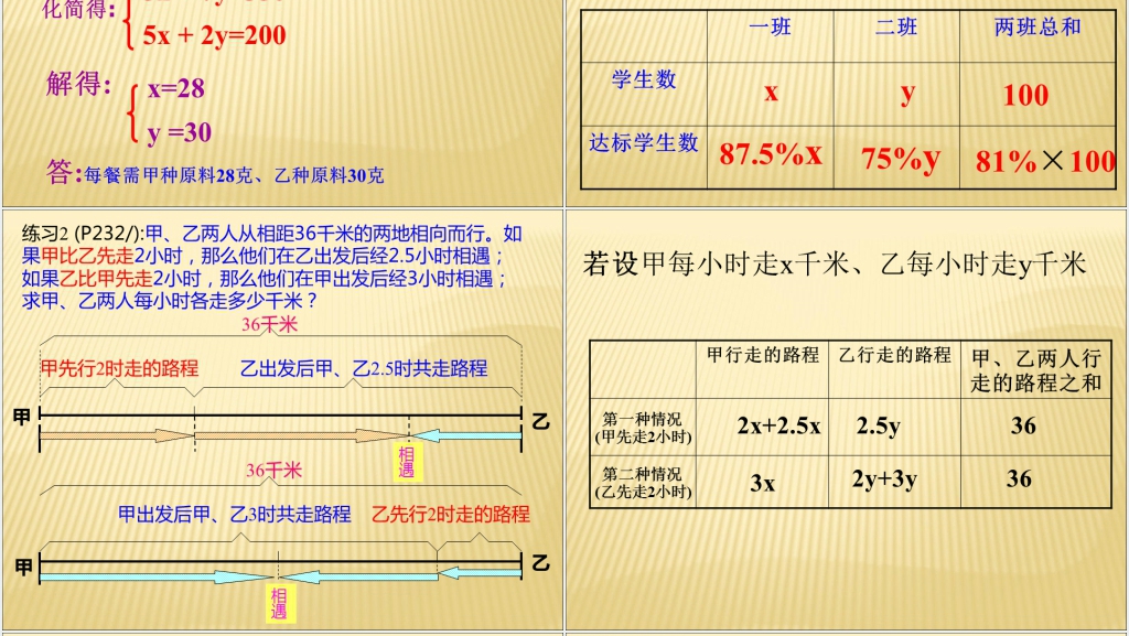 北师大版八年级数学上册5.4二元一次方程组的应用PPT课件 北师大版八年级数学上册5.4二元一次方程组的应用PPT课件