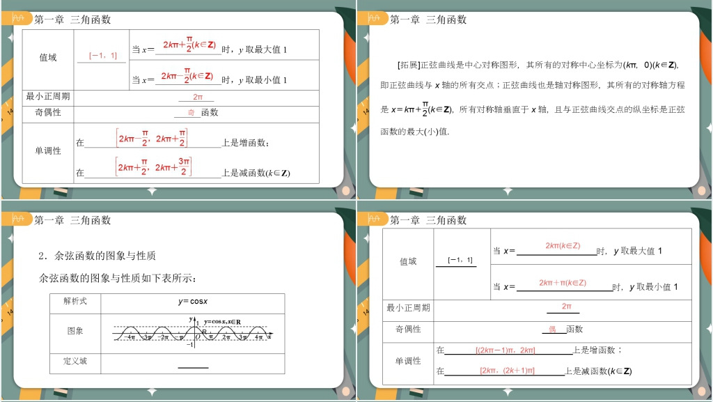 人教版高中数学必修四第一章1.4.2正弦函数余弦函数的性质第二课时PPT课件 人教版高中数学必修四第一章1.4.2正弦函数余弦函数的性质第二课时PPT课件