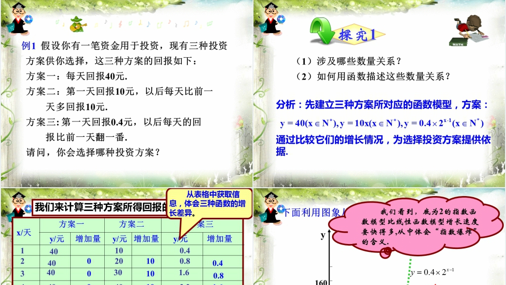 高一数学必修一课件3.2.1几类不同增长的函数模型PPT优秀课件 高一数学必修一课件3.2.1几类不同增长的函数模型PPT优秀课件