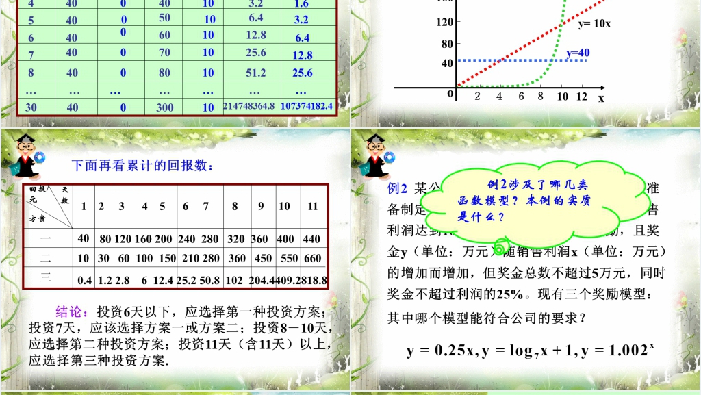 高一数学必修一课件3.2.1几类不同增长的函数模型PPT优秀课件 高一数学必修一课件3.2.1几类不同增长的函数模型PPT优秀课件