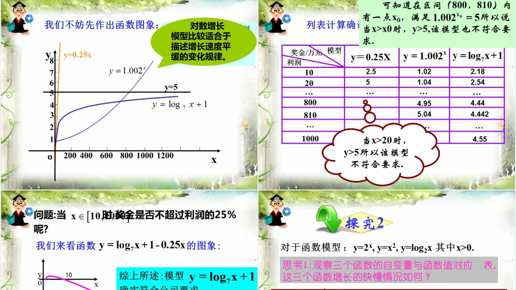 高一数学必修一课件3.2.1几类不同增长的函数模型PPT优秀课件 高一数学必修一课件3.2.1几类不同增长的函数模型PPT优秀课件