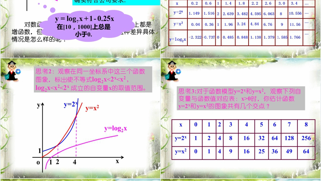 高一数学必修一课件3.2.1几类不同增长的函数模型PPT优秀课件 高一数学必修一课件3.2.1几类不同增长的函数模型PPT优秀课件