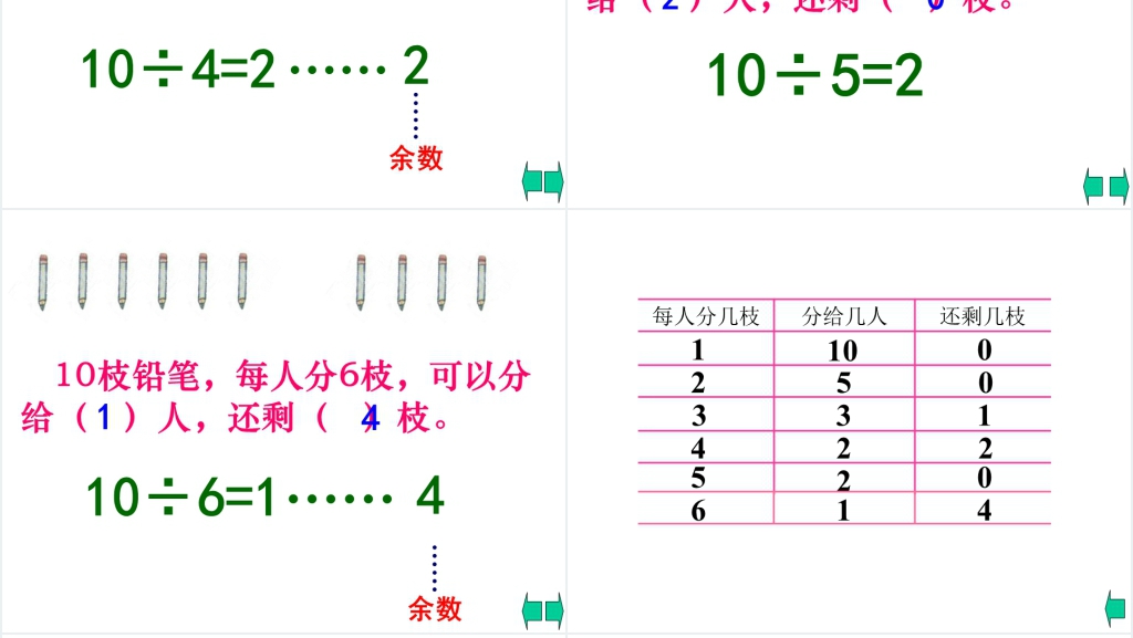 人教新课标数学三年级上册《有余数除法解决问题练习课》PPT课件 人教新课标数学三年级上册《有余数除法解决问题练习课》PPT课件