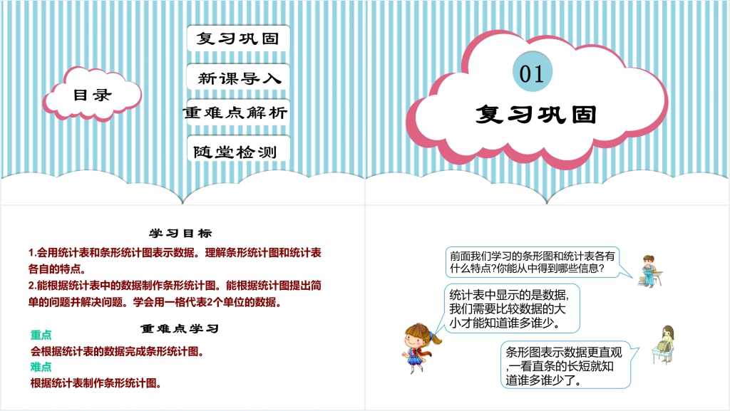 四年级数学上册《认识1格代表2个单位的条形统计图》教学PPT课件 四年级数学上册《认识1格代表2个单位的条形统计图》教学PPT课件
