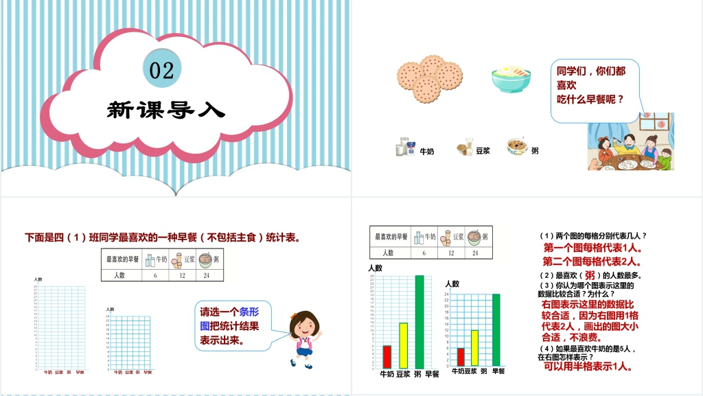 四年级数学上册《认识1格代表2个单位的条形统计图》教学PPT课件 四年级数学上册《认识1格代表2个单位的条形统计图》教学PPT课件