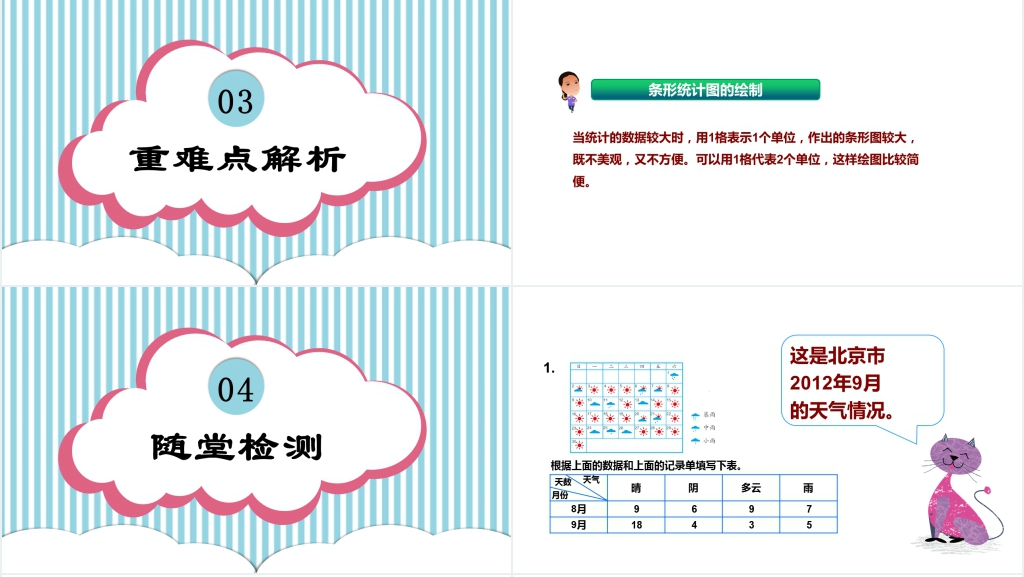 四年级数学上册《认识1格代表2个单位的条形统计图》教学PPT课件 四年级数学上册《认识1格代表2个单位的条形统计图》教学PPT课件