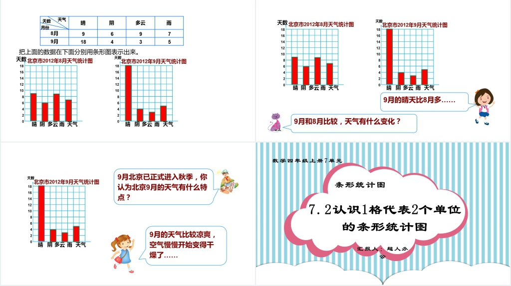 四年级数学上册《认识1格代表2个单位的条形统计图》教学PPT课件 四年级数学上册《认识1格代表2个单位的条形统计图》教学PPT课件