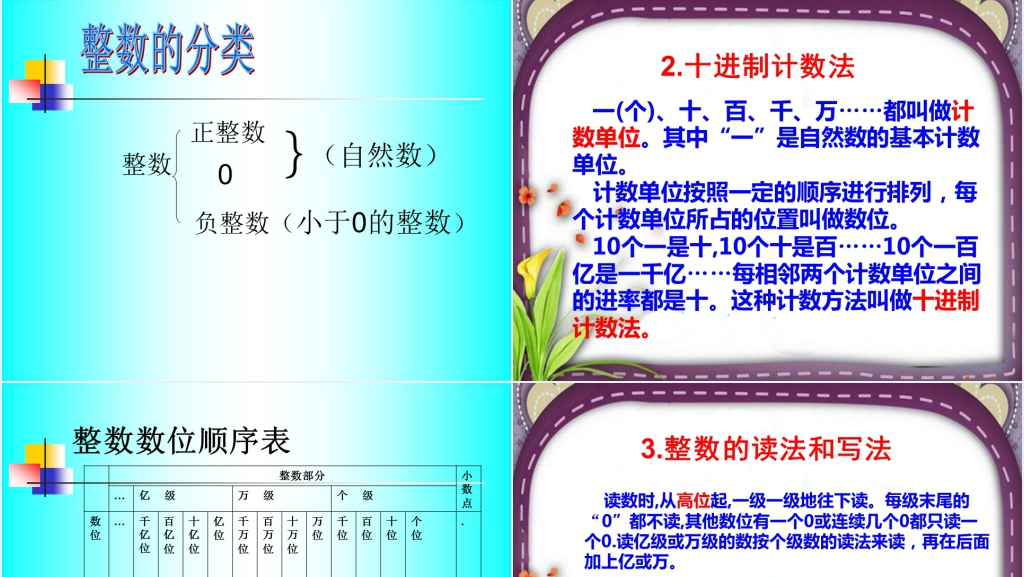 小学数学六年级下册总复习《数的认识》教学PPT课件 小学数学六年级下册总复习《数的认识》教学PPT课件