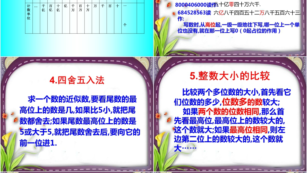 小学数学六年级下册总复习《数的认识》教学PPT课件 小学数学六年级下册总复习《数的认识》教学PPT课件