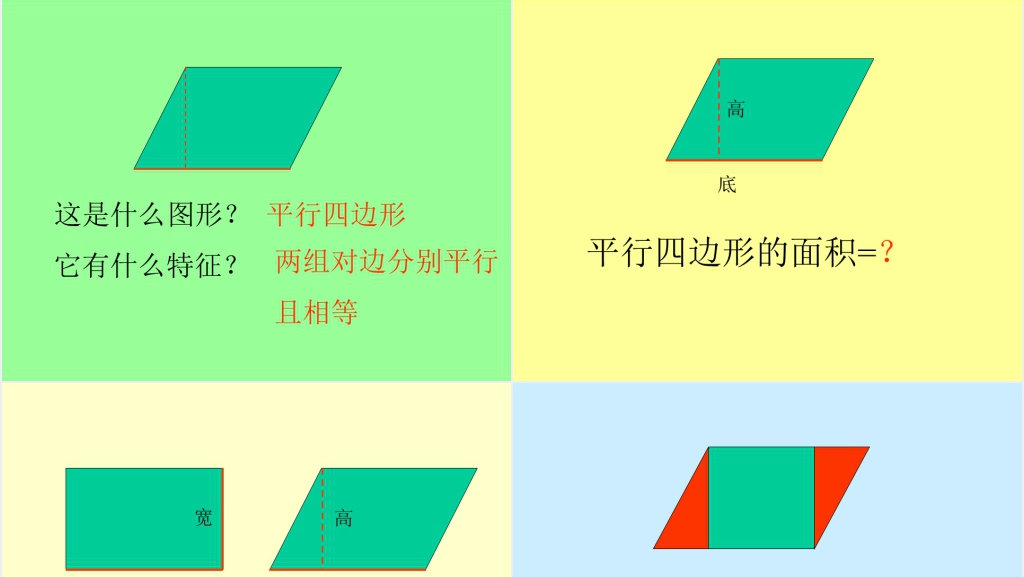 小学四年级数学《平行四边形面积的推导》教学PPT课件 小学四年级数学《平行四边形面积的推导》教学PPT课件