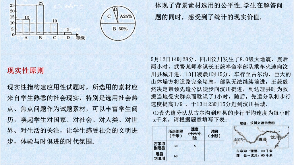 初中数学《应用性试题命制技术的思考》PPT课件 初中数学《应用性试题命制技术的思考》PPT课件
