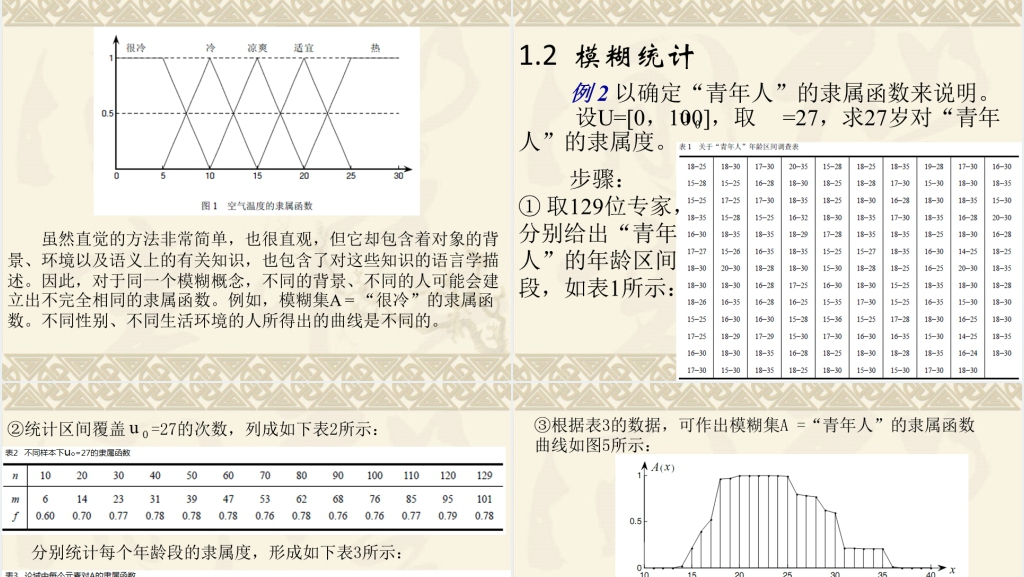 模糊数学隶属函数的确定PPT课件 模糊数学隶属函数的确定PPT课件