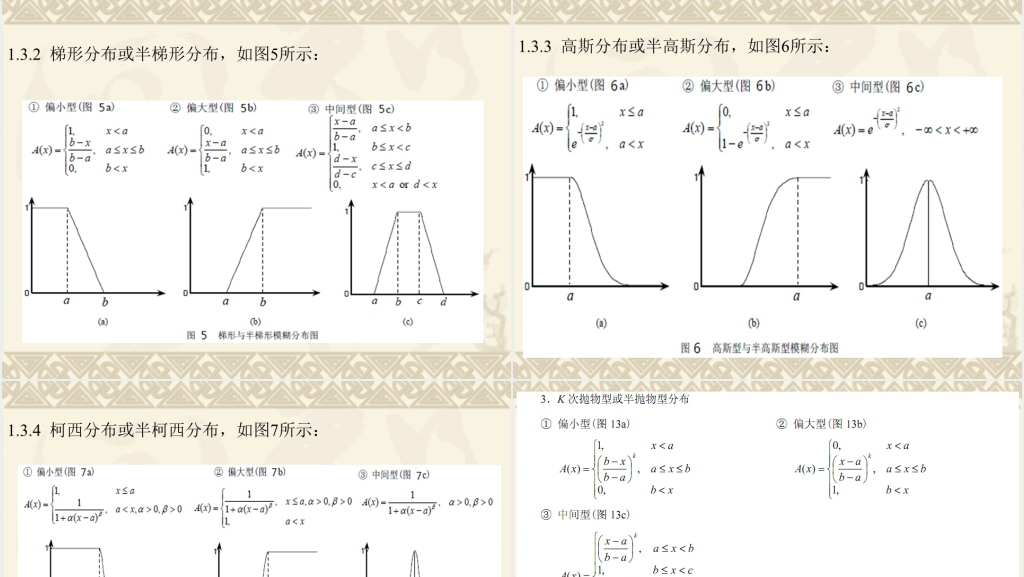 模糊数学隶属函数的确定PPT课件 模糊数学隶属函数的确定PPT课件