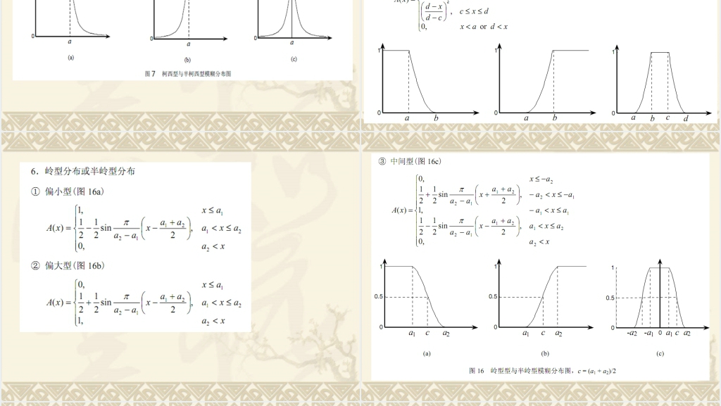 模糊数学隶属函数的确定PPT课件 模糊数学隶属函数的确定PPT课件