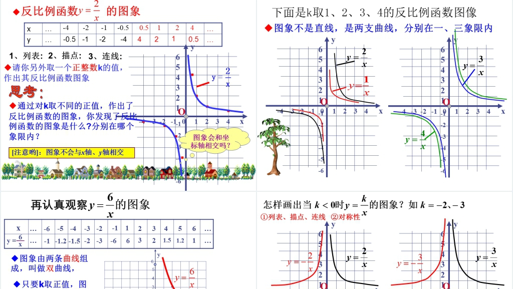 华东师大版八年级数学下册《反比例函数图象及性质》PPT课件 华东师大版八年级数学下册《反比例函数图象及性质》PPT课件