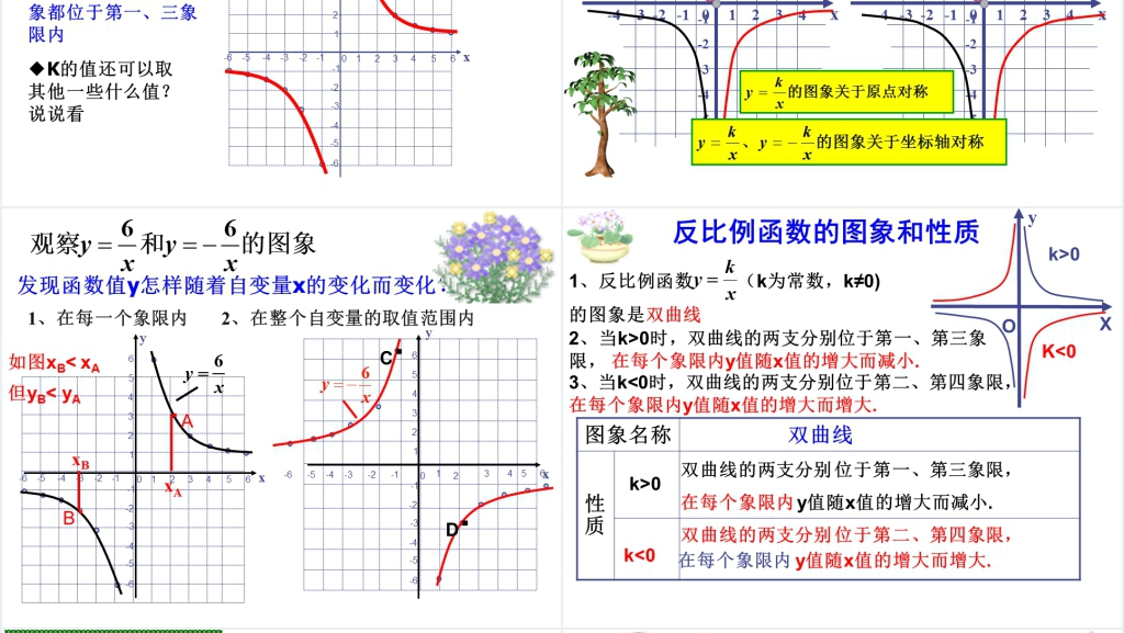 华东师大版八年级数学下册《反比例函数图象及性质》PPT课件 华东师大版八年级数学下册《反比例函数图象及性质》PPT课件
