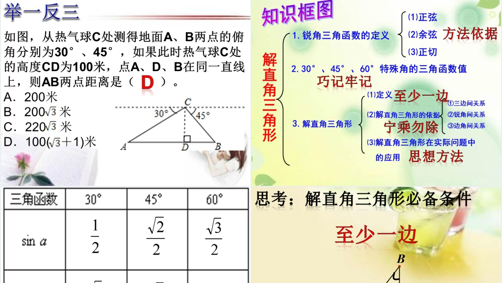 中考数学专题复习:解直角三角形PPT课件 中考数学专题复习:解直角三角形PPT课件